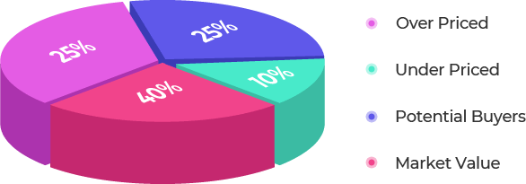 history-chart-image